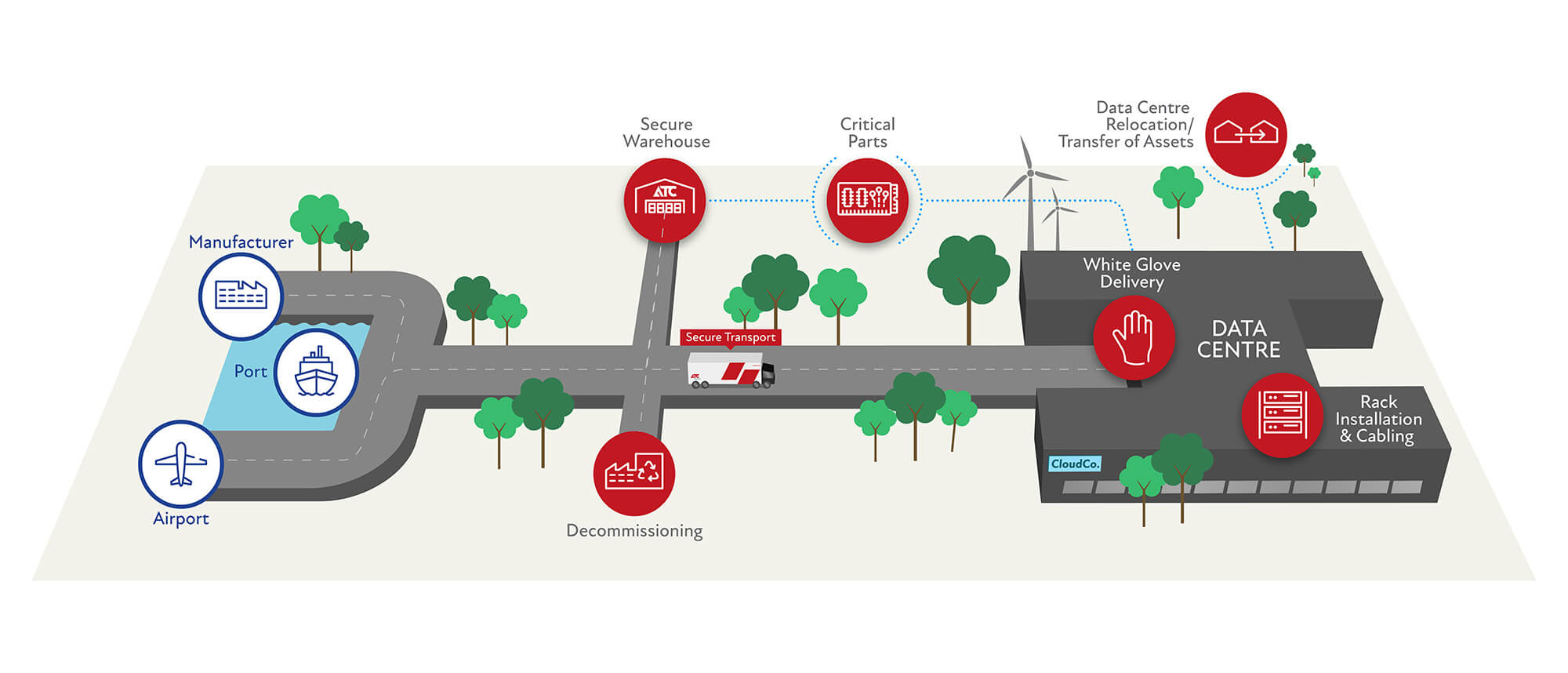 ATC_Infographics roadmap_Colo