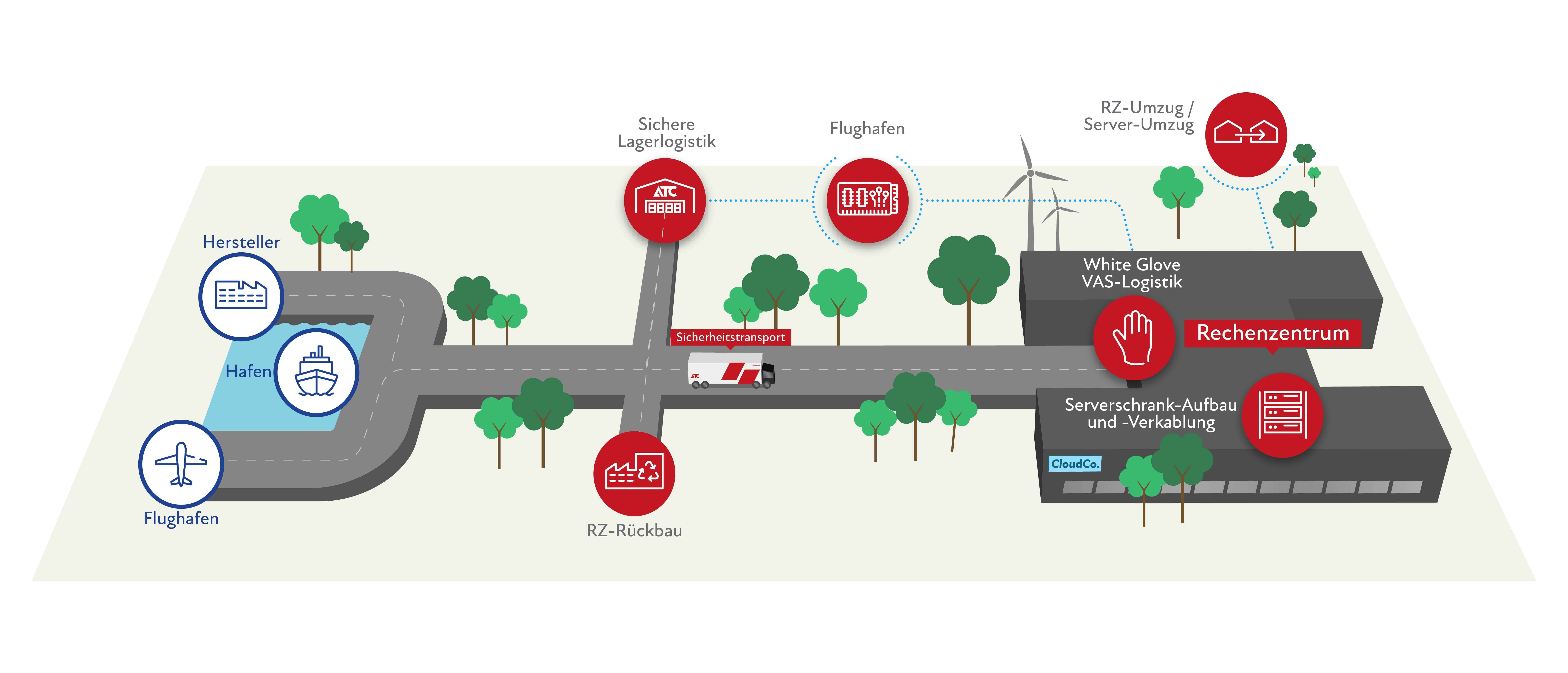 ATC_Infographics roadmap_Colo_Colo DE